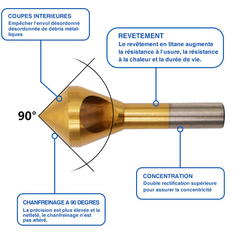 Outil de chanfreinage (4 pièces)